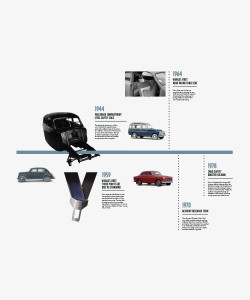 9_Volvo_History